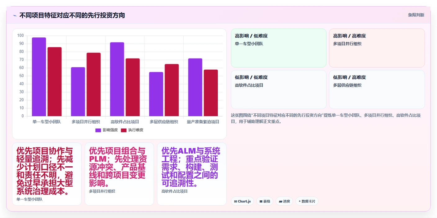 提升效率的秘密武器:2026年最值得投资的6大汽车项目管理五大工具
