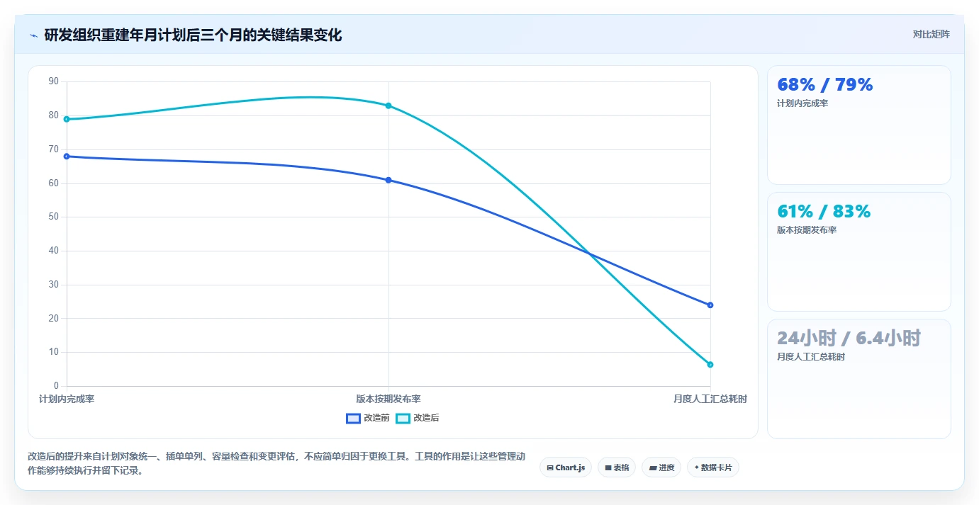 2026年效率之选:6大年月计划管理系统工具深度对比