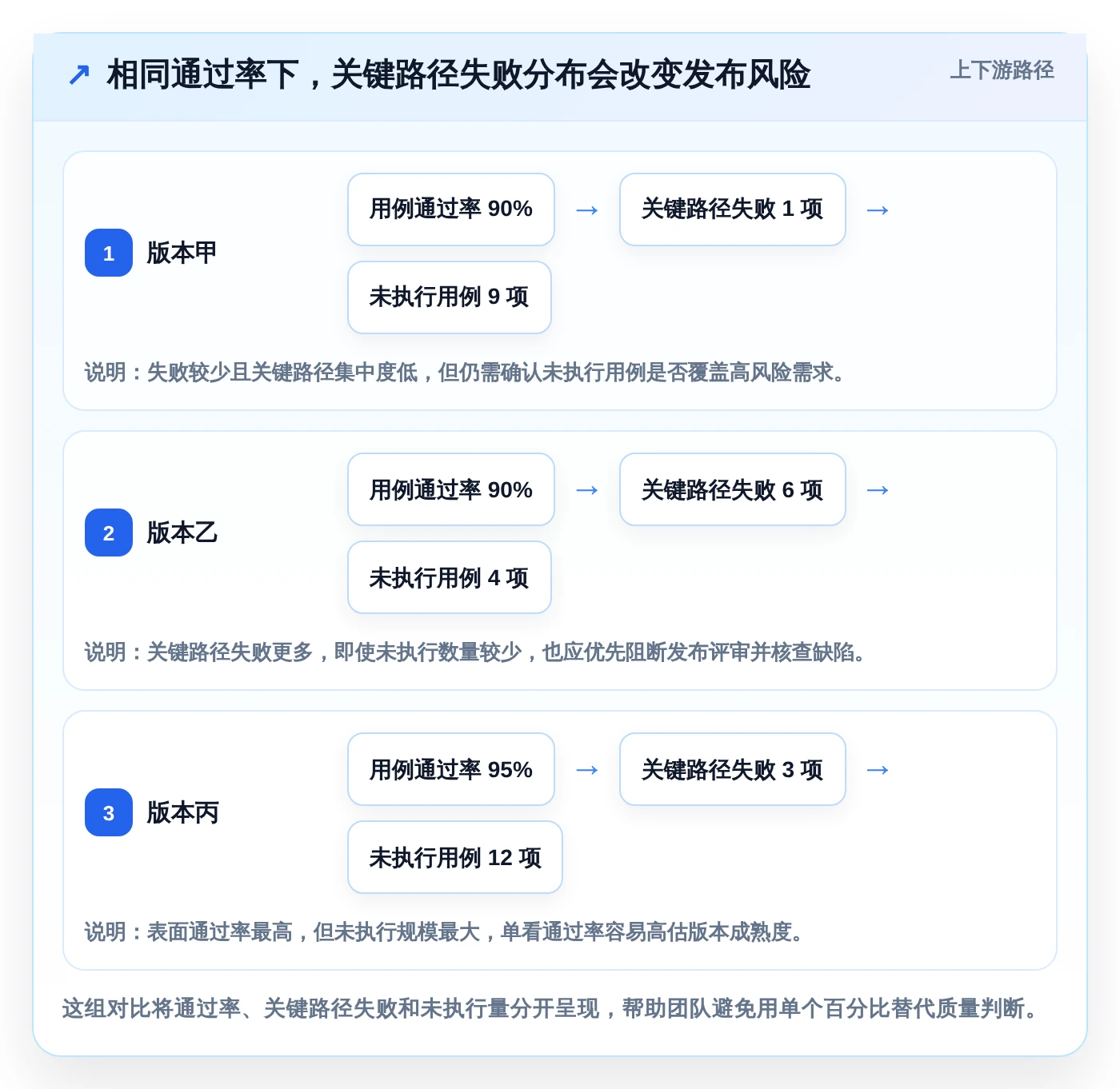 2026年必备：6大项目测试管理工具深度对比与选型指南