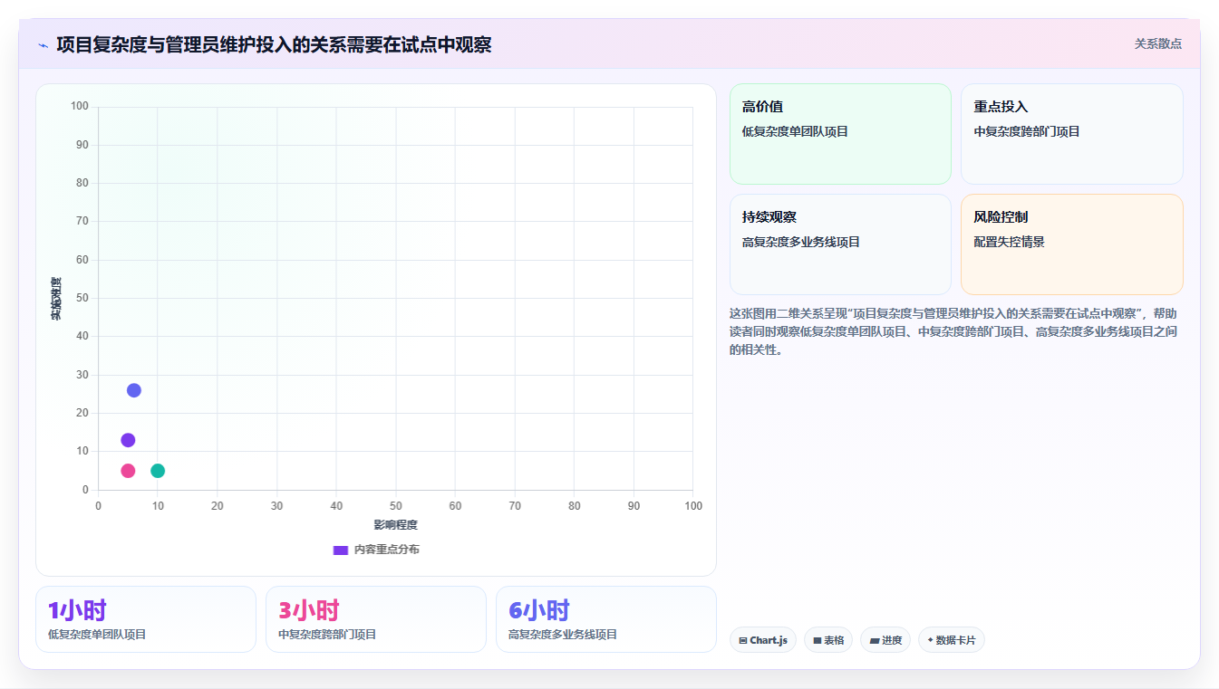 2026年值得关注的10款项目管理系统：企业级选型指南