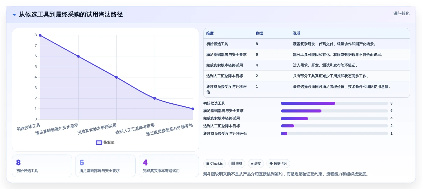 项目经理必备:2026年DevOps项目管理平台工具盘点,8款精选助力团队协作