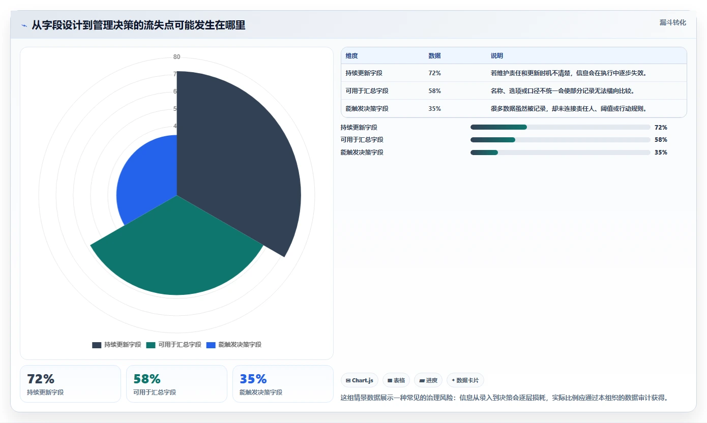 提升团队效率！2026年值得尝试的7大简道云项目管理系统