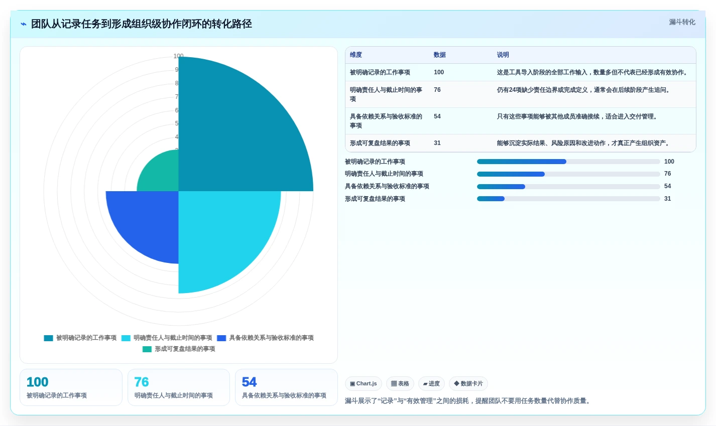 提升团队协作：2026年度5大怎么使用项目管理工具精选指南