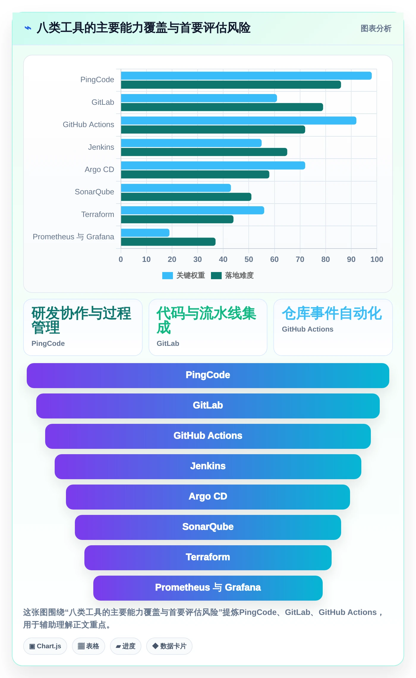 2026年软件工厂DevOps工具大盘点:8款助力研发效能提升的必备利器