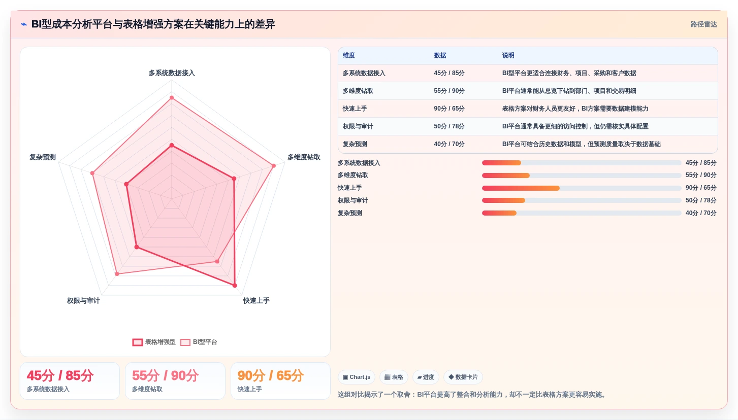 选对工具事半功倍:2026年最值得投资的5大成本分析工具对比