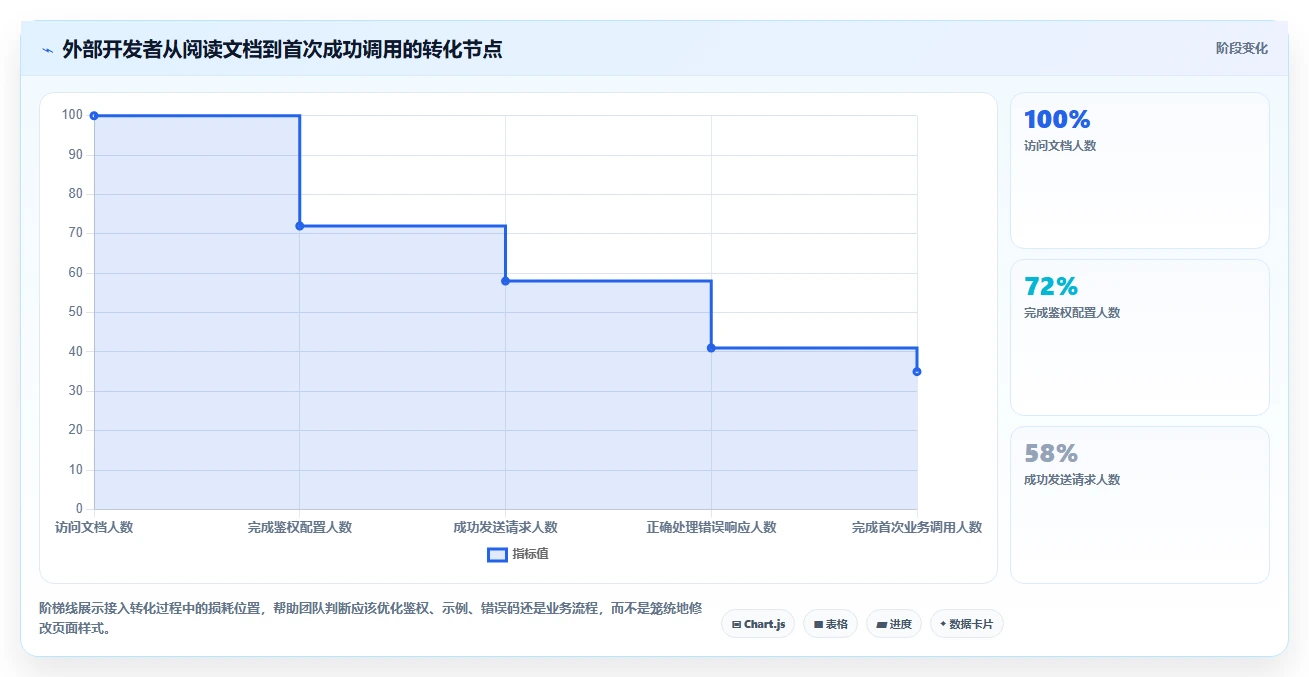 2026年最佳选择:6款软件接口文档管理工具深度对比