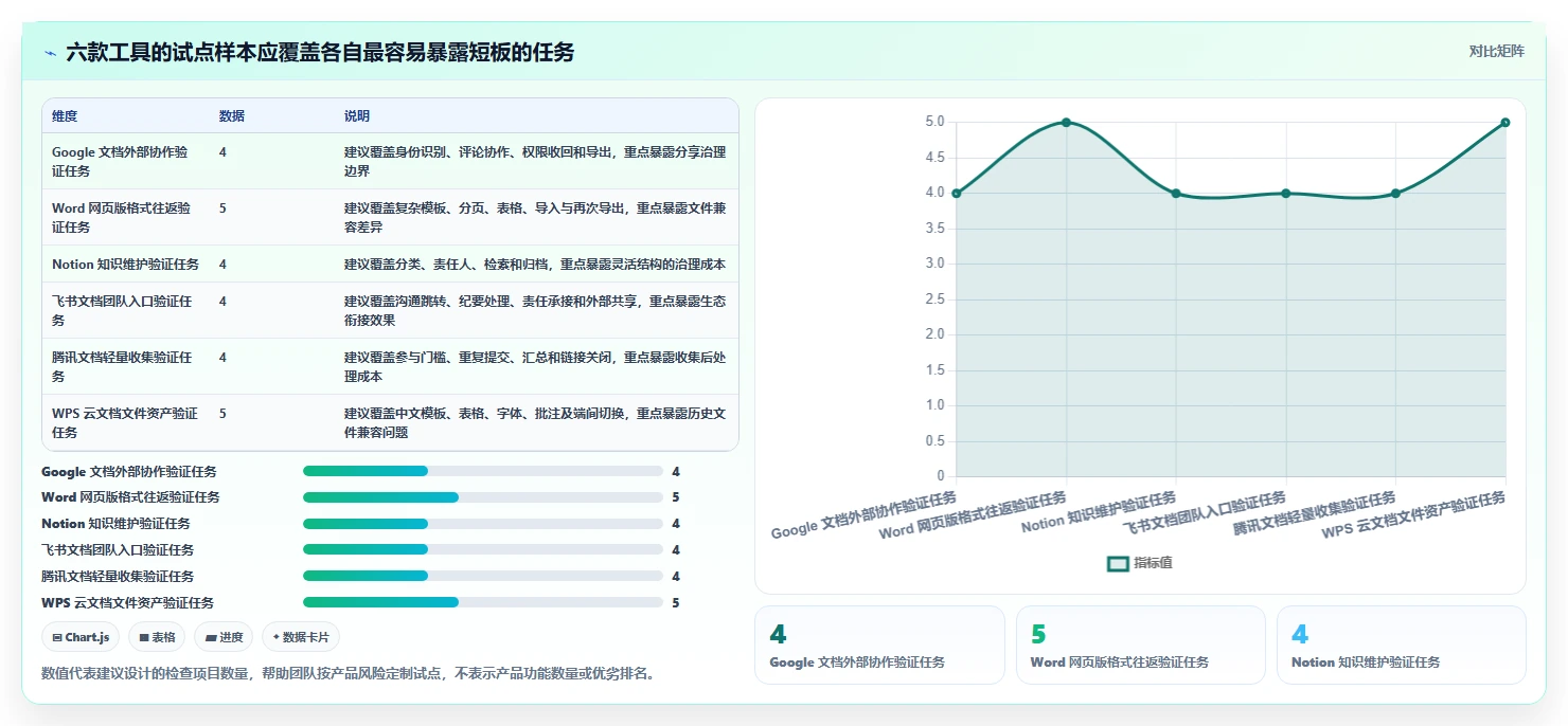 2026年效率之选:6款顶级在线文档功能的软件大PK