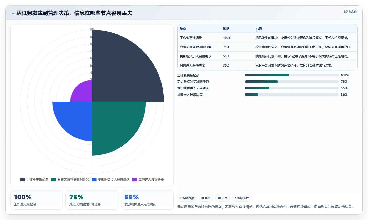 选对项目监控软件事半功倍:2026年最值得投资的5大方案