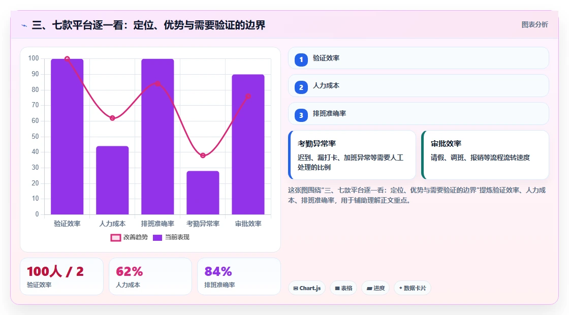 三、七款平台逐一看：定位、优势与需要验证的边界