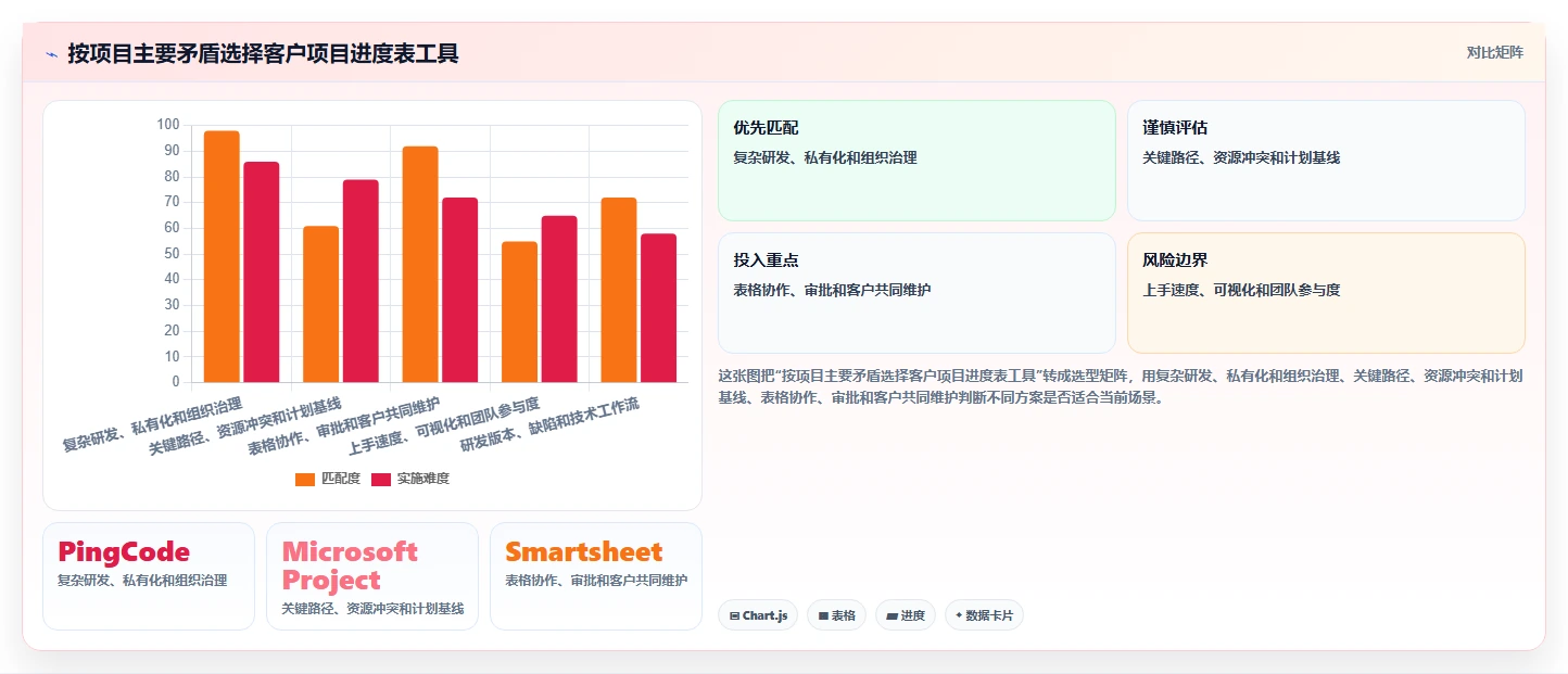 项目经理必看:2026年TOP5客户项目进度表工具推荐