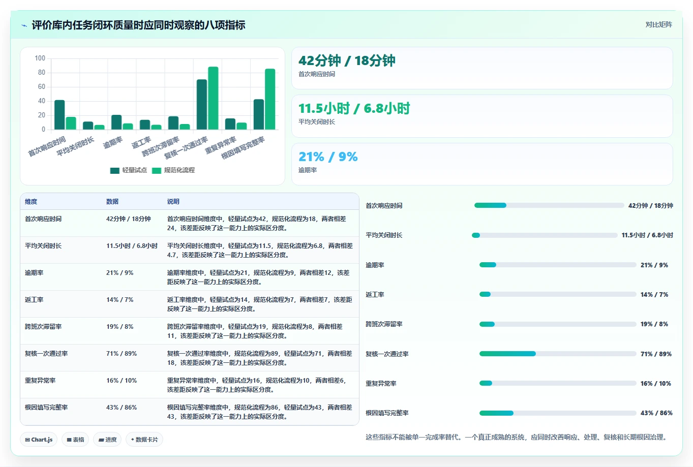 2026年效率革命：6大库内任务系统工具深度对比