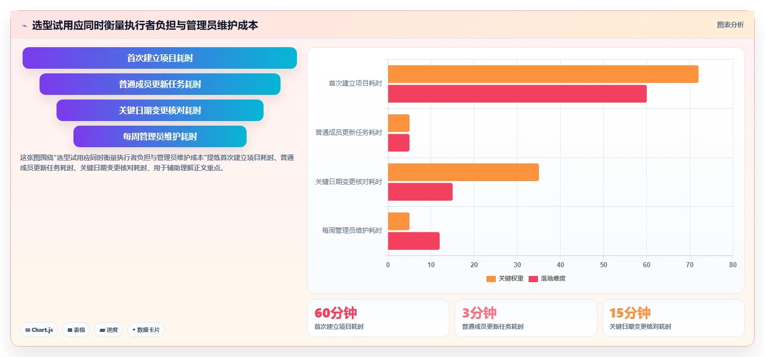2026年项目管理革新：6款顶级云端甘特图工具全面对比