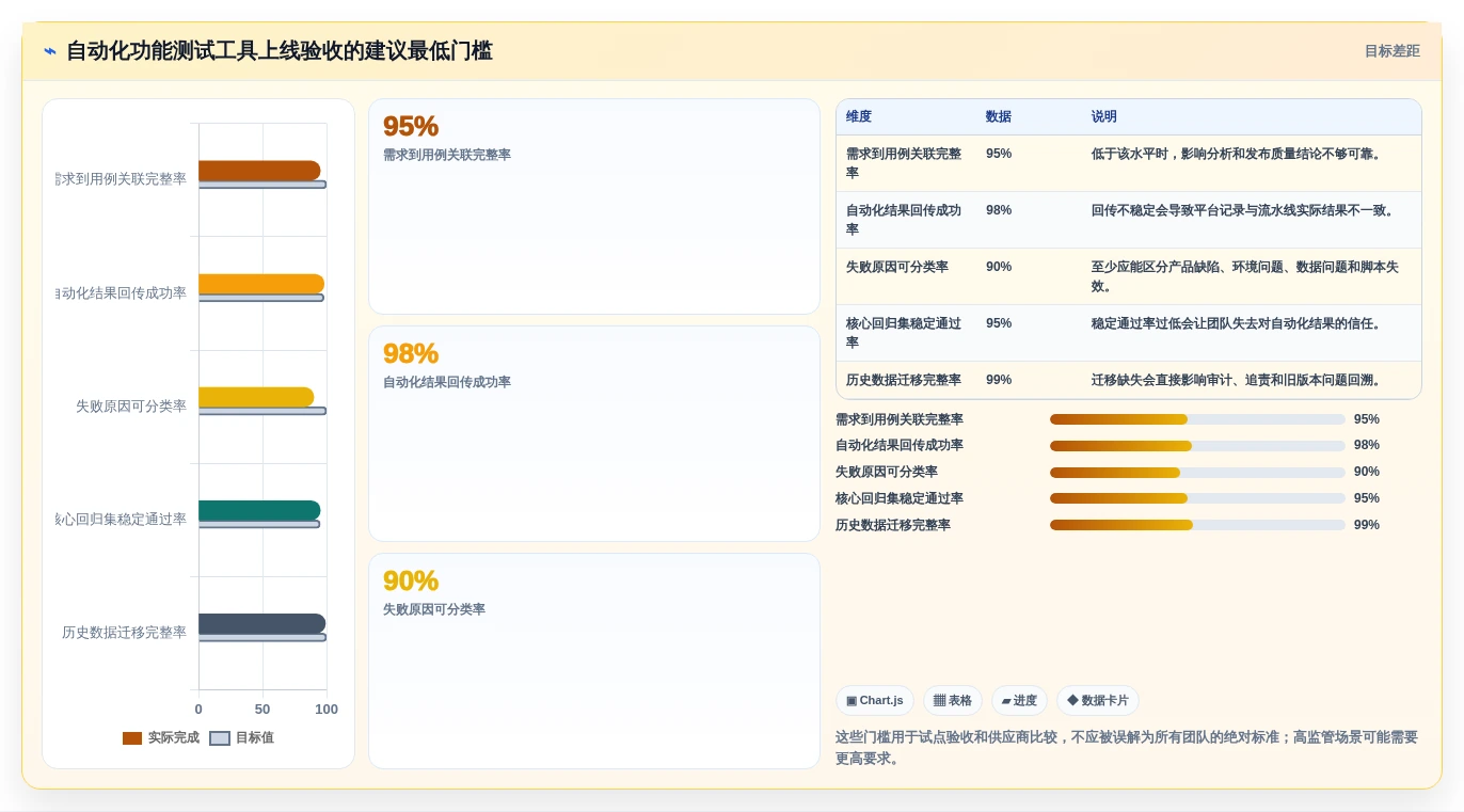 提升测试效率:2026年最值得投资的5大自动化功能测试用例编写工具