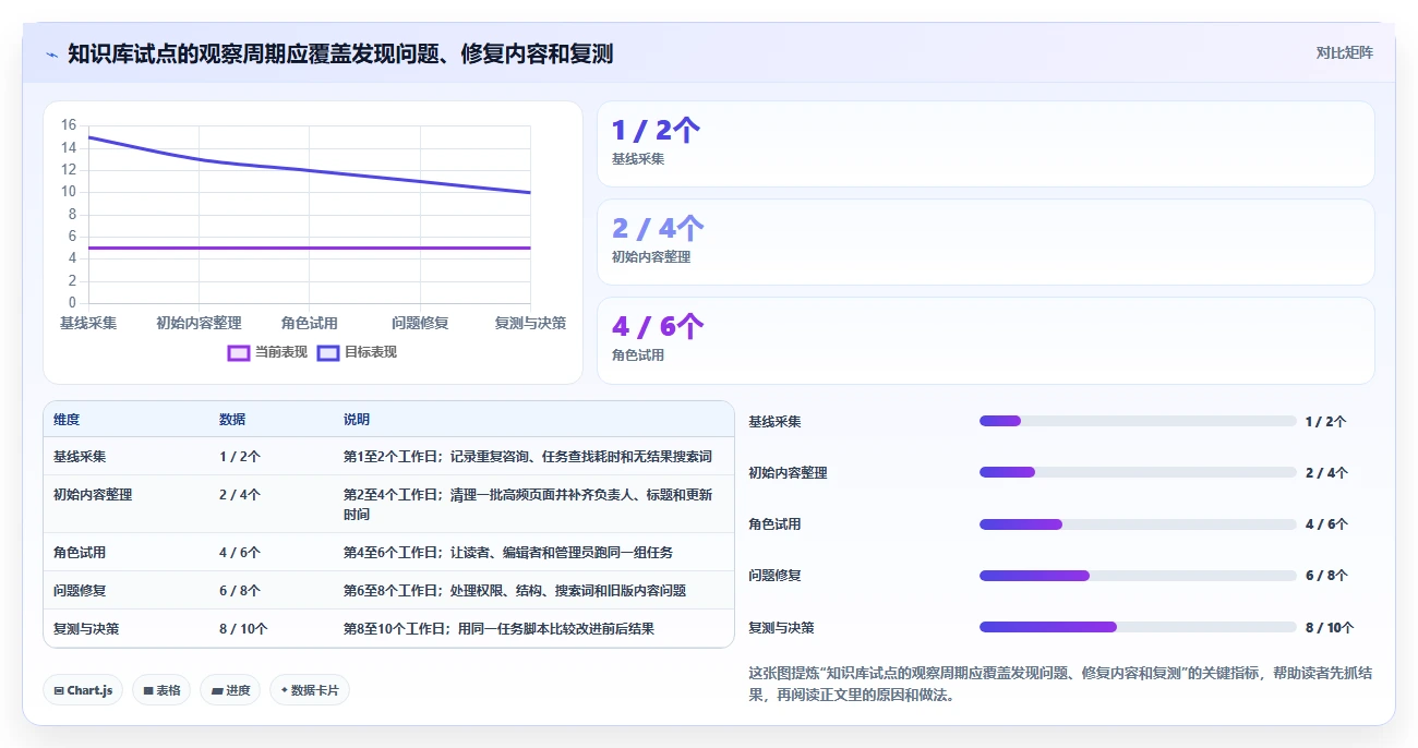 效率提升必备:2026年最受欢迎的7款文档手册管理系统工具盘点