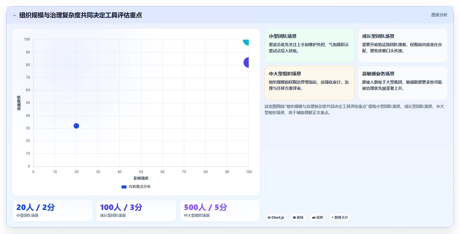 2026年知识库管理系统有哪些功能?6大热门工具功能对比