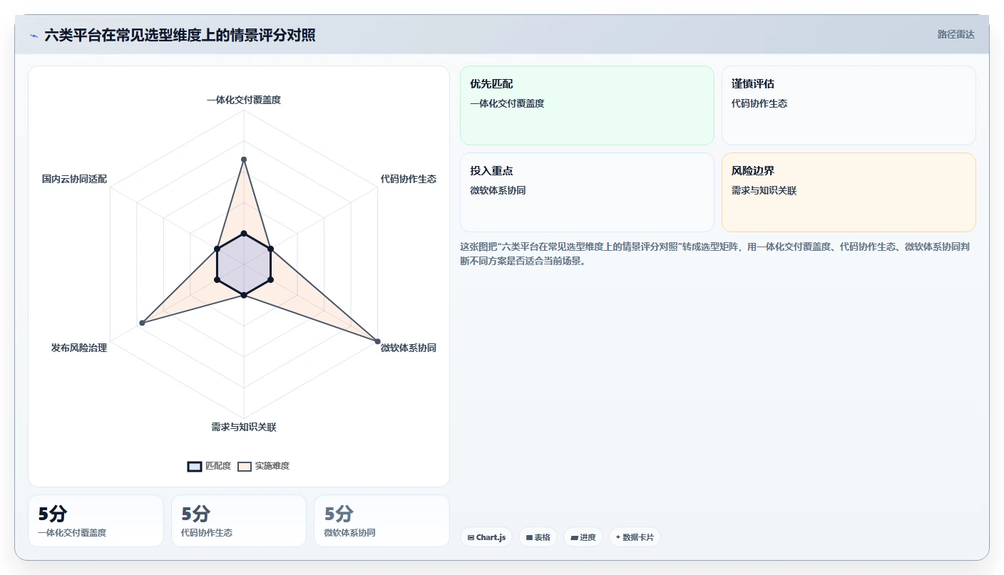 效率之选：2026年6款领先DevOps管理平台工具深度对比