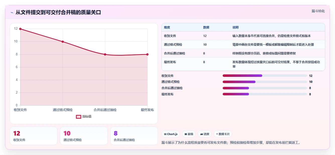 2026年效率之选：7款顶级在线word合并工具全面对比