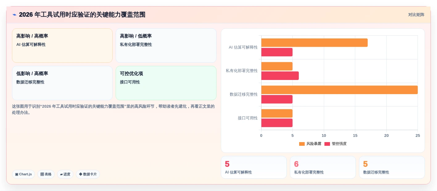 项目经理必读:如何选择最适合你的软件项目造价工具?2026年最新指南
