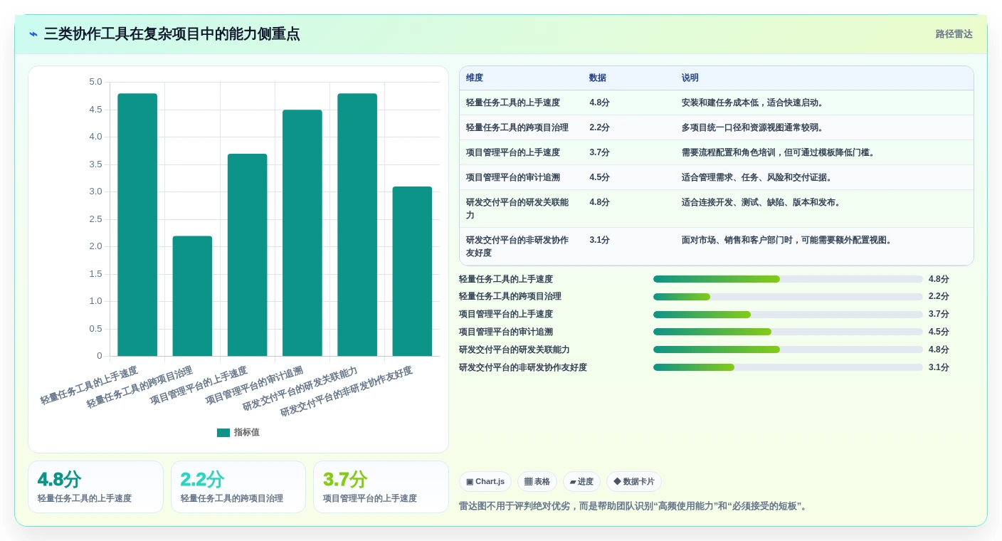 协作工具有哪些？2026年项目管理必备工具对比指南