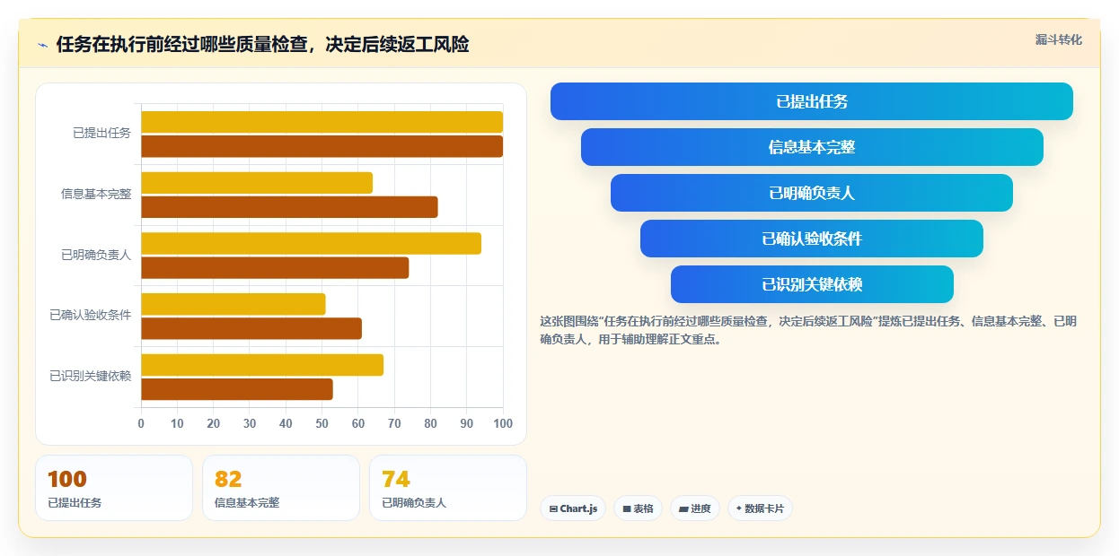 2026年效率神器:6款顶级任务管理系统软件全面对比