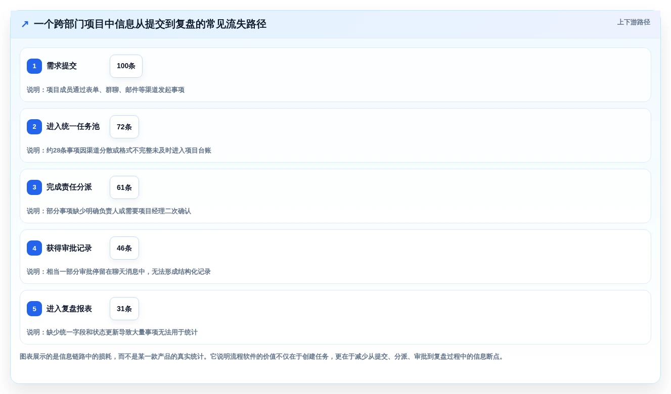 项目经理必看:2026年5款革新企业流程管理软件深度分析