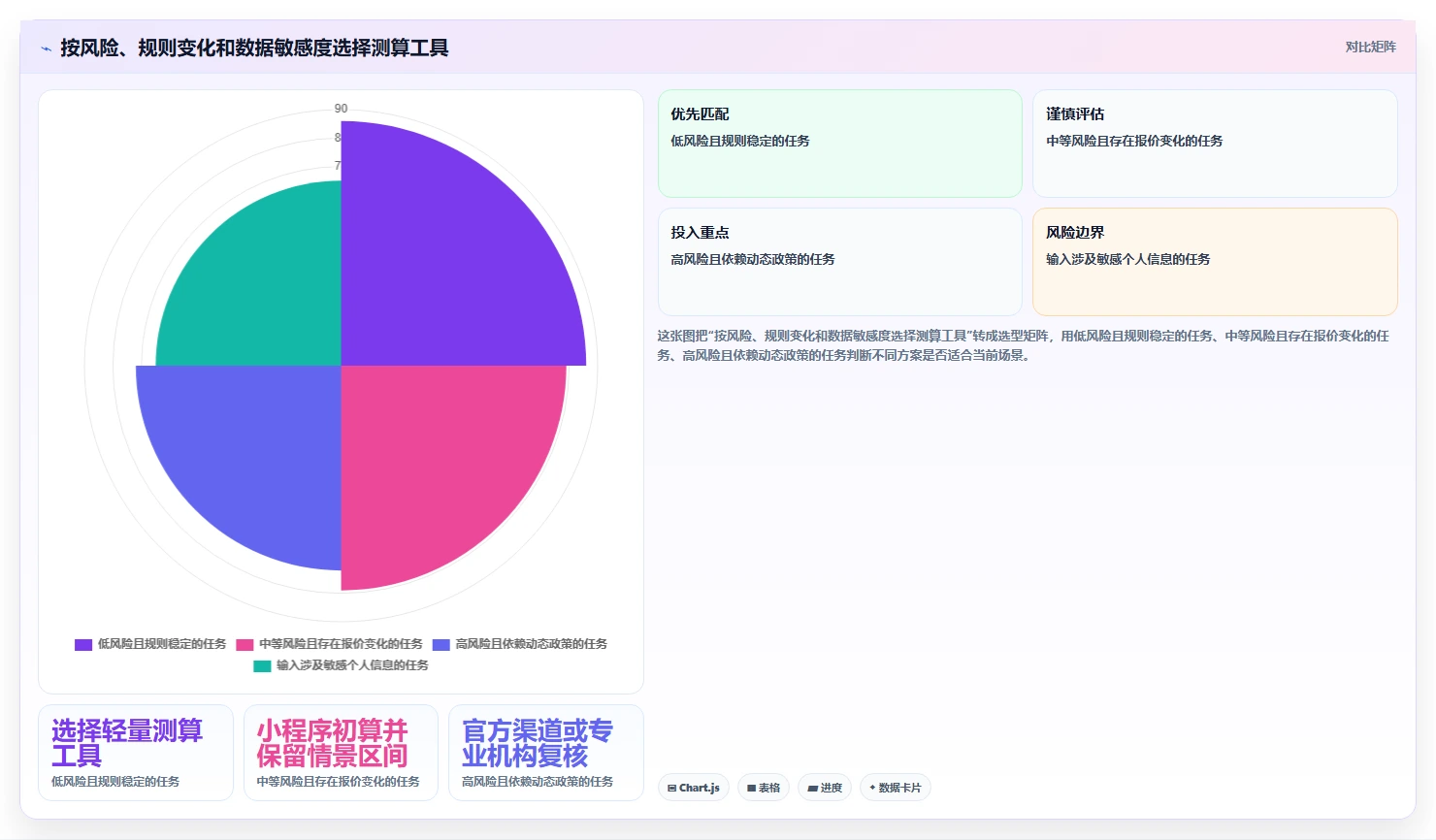 选对工具事半功倍：2026年测算小程序top8精选推荐