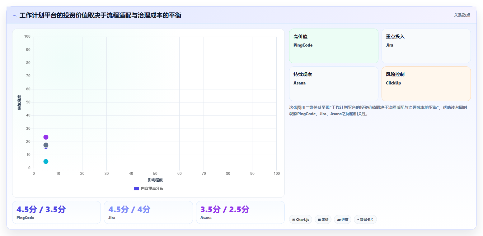 项目管理革新：2026年最值得投资的5款工作计划管理平台