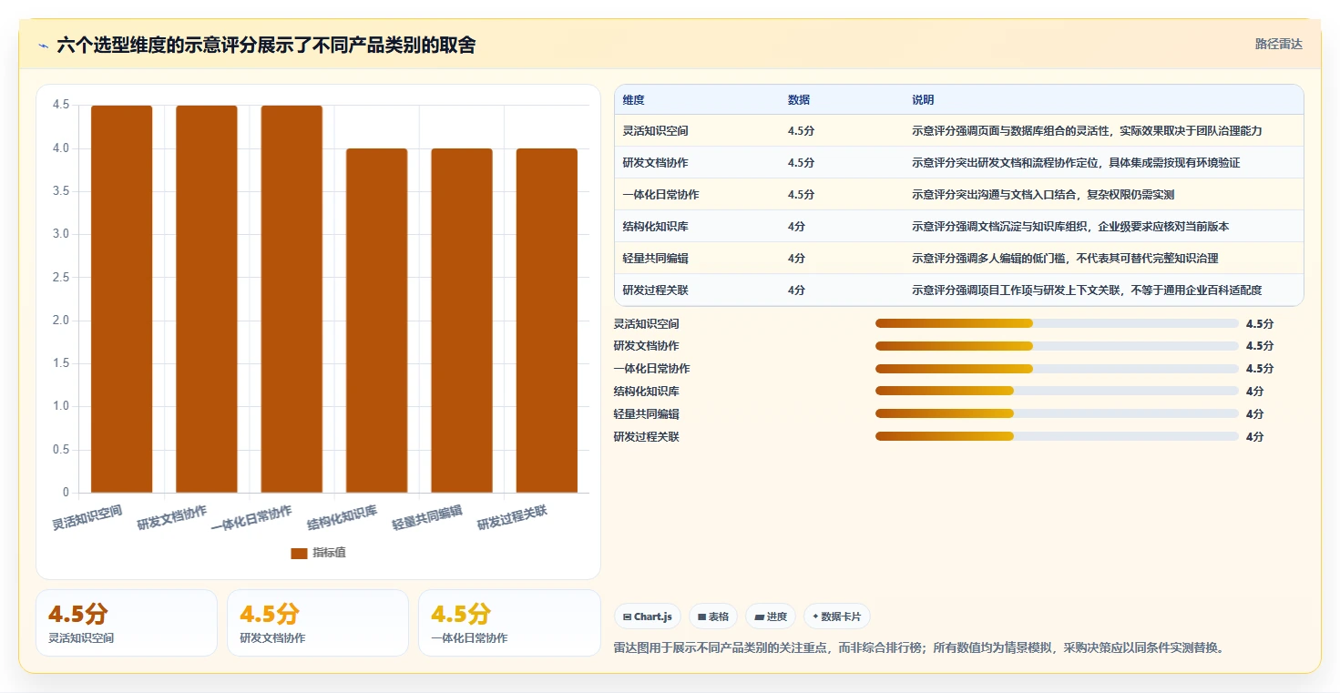 选对工具事半功倍:2026年度6大知识管理与协作平台深度对比