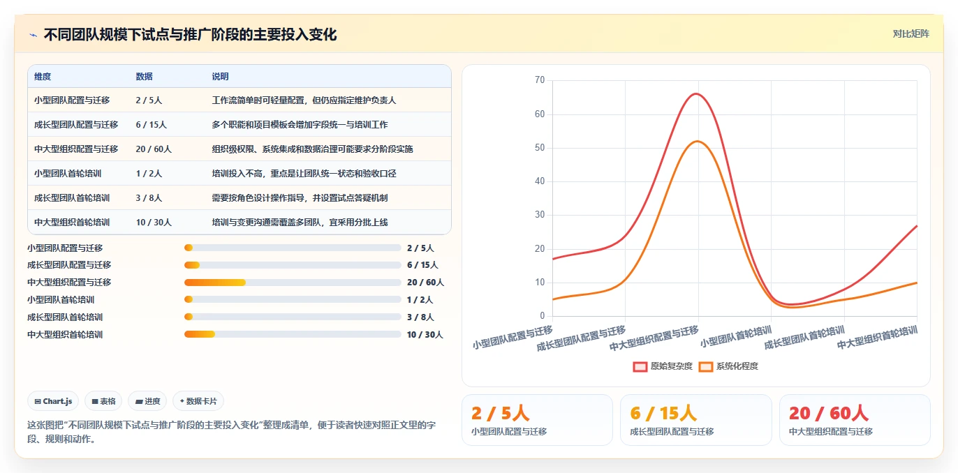 提升团队协作：2026年最值得尝试的5大比较好的任务管理软件