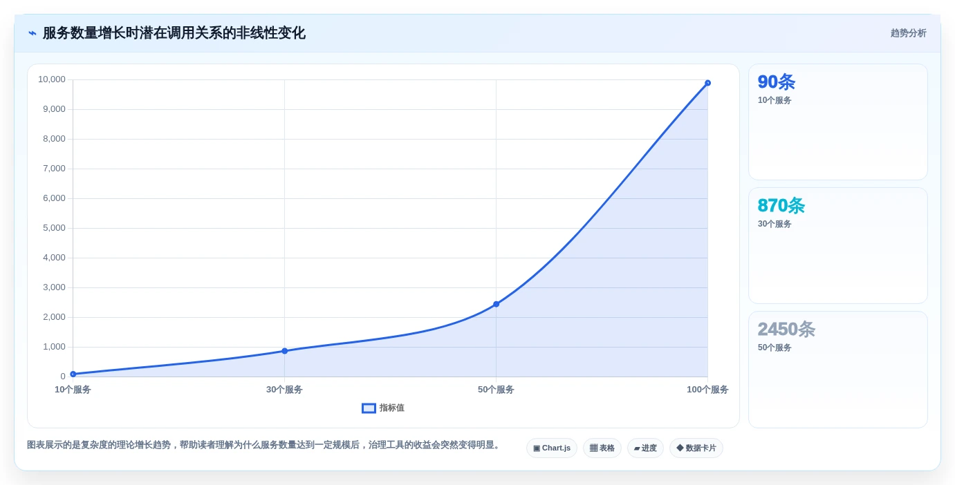 微服务管理工具对比:2026年6大热门工具功能全面解析