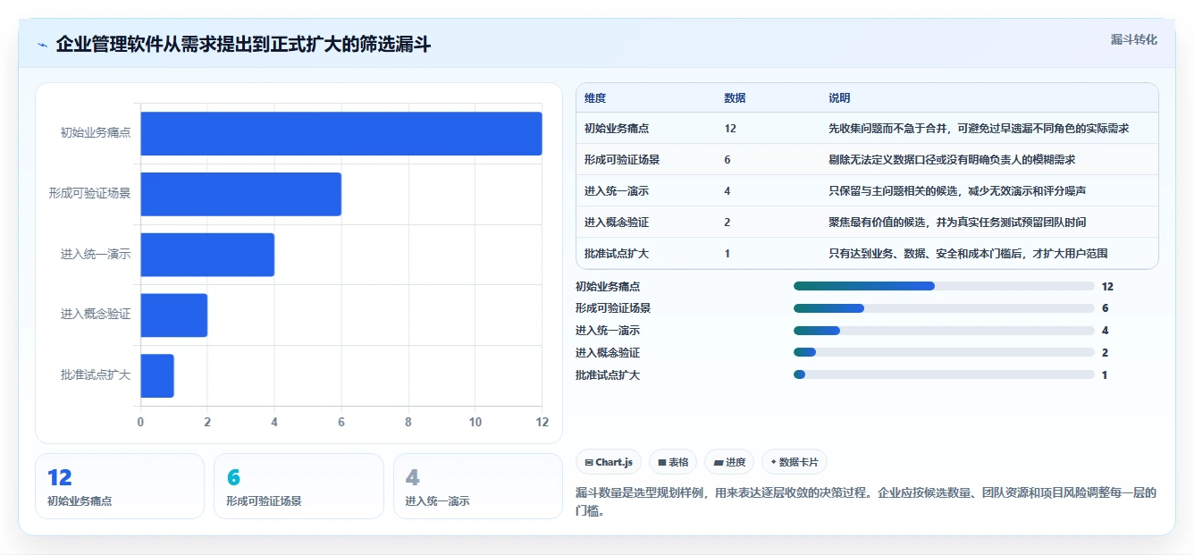 2026年必看:6大gs企业管理软件工具对比与选择指南