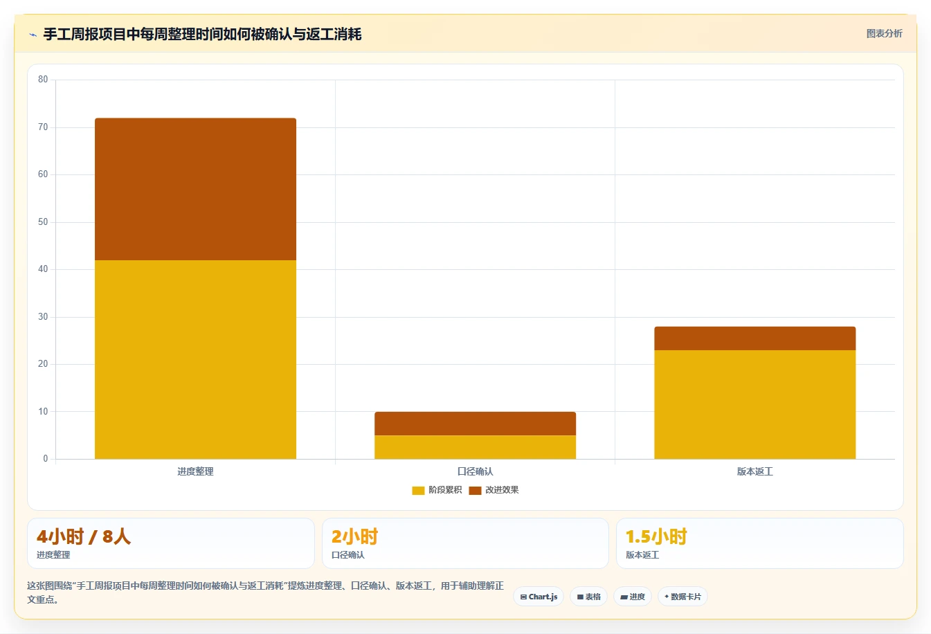 提升团队效率：2026年最受欢迎的8大项目进度的软件盘点