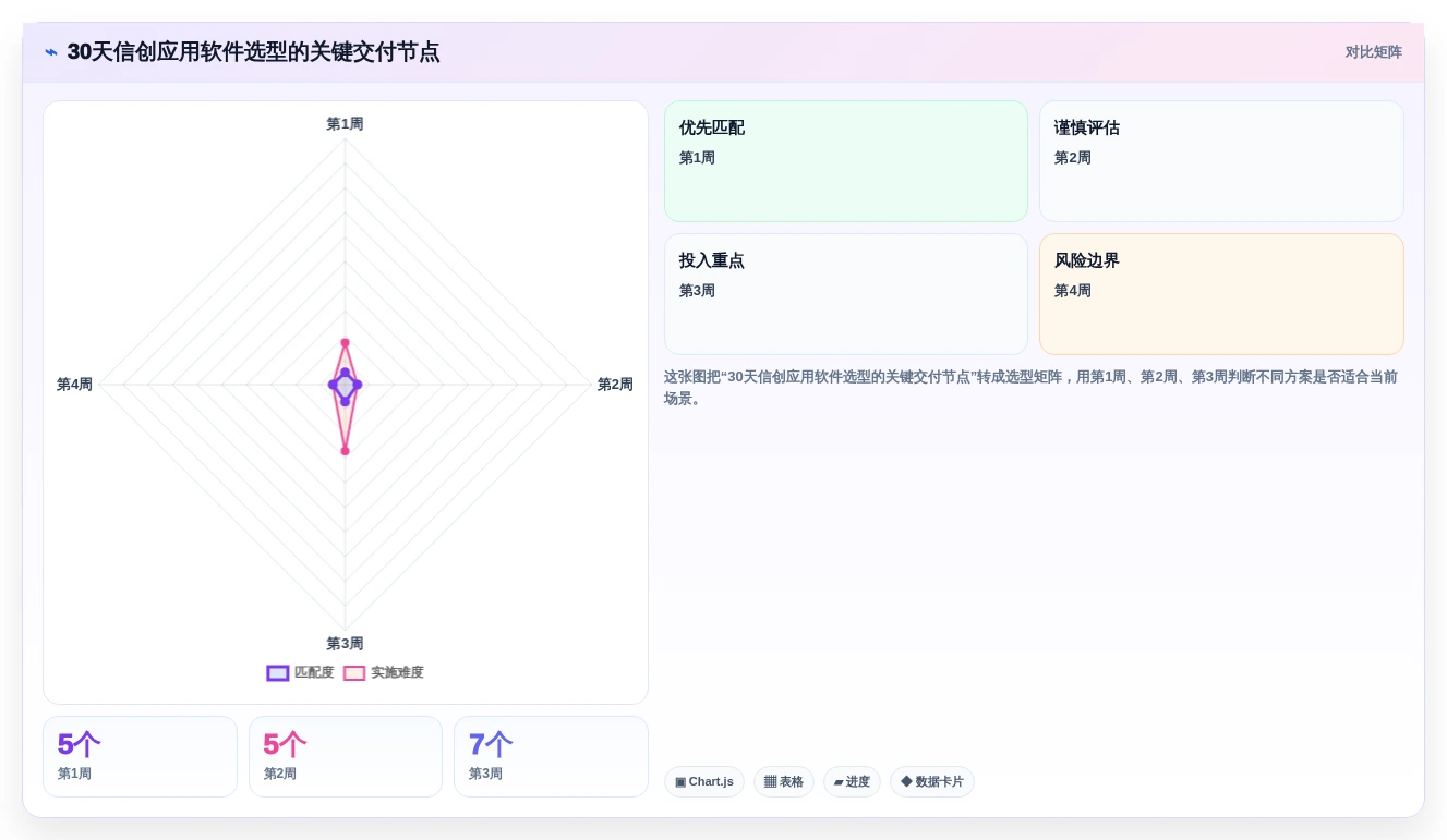 2026年信创应用软件大盘点:6款助力企业数字化转型的顶级工具