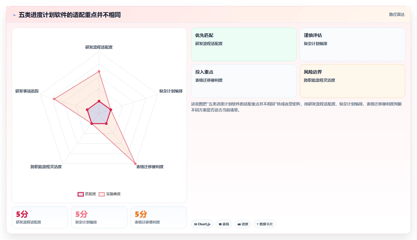 提升团队效率：2026年最受欢迎的5大进度计划使用的软件推荐
