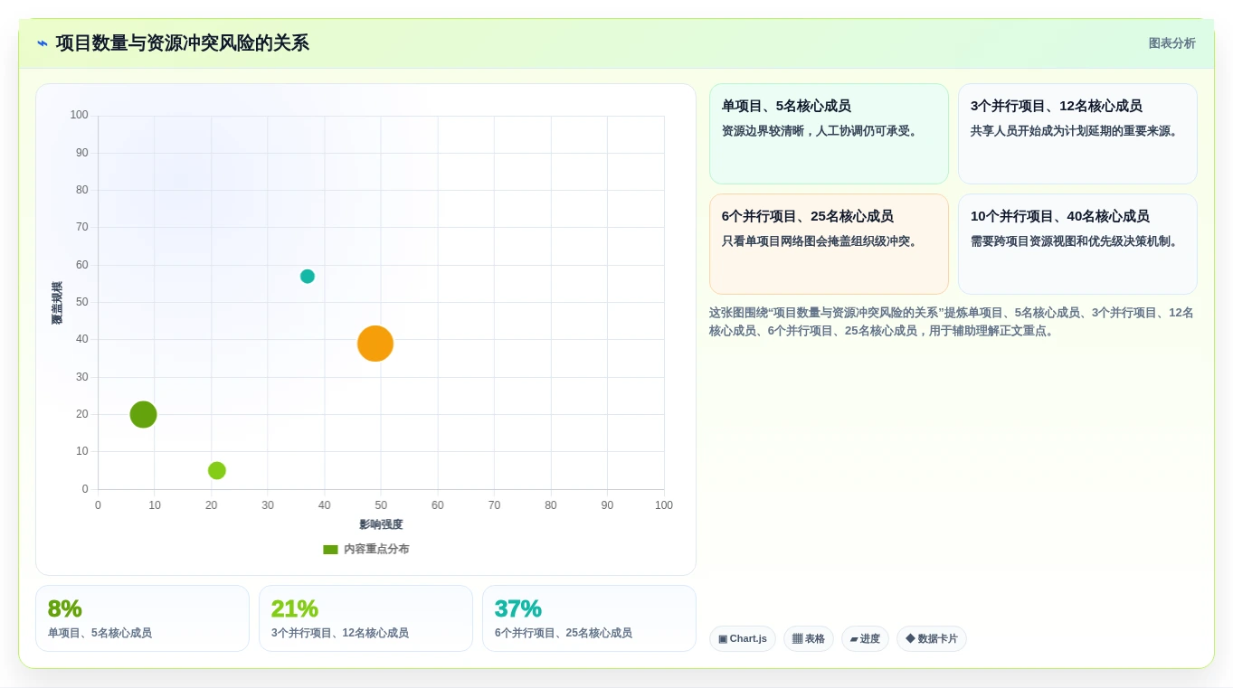 项目经理必看:如何从众多绘制进度计划网络图的软件中选出最适合你的一款?