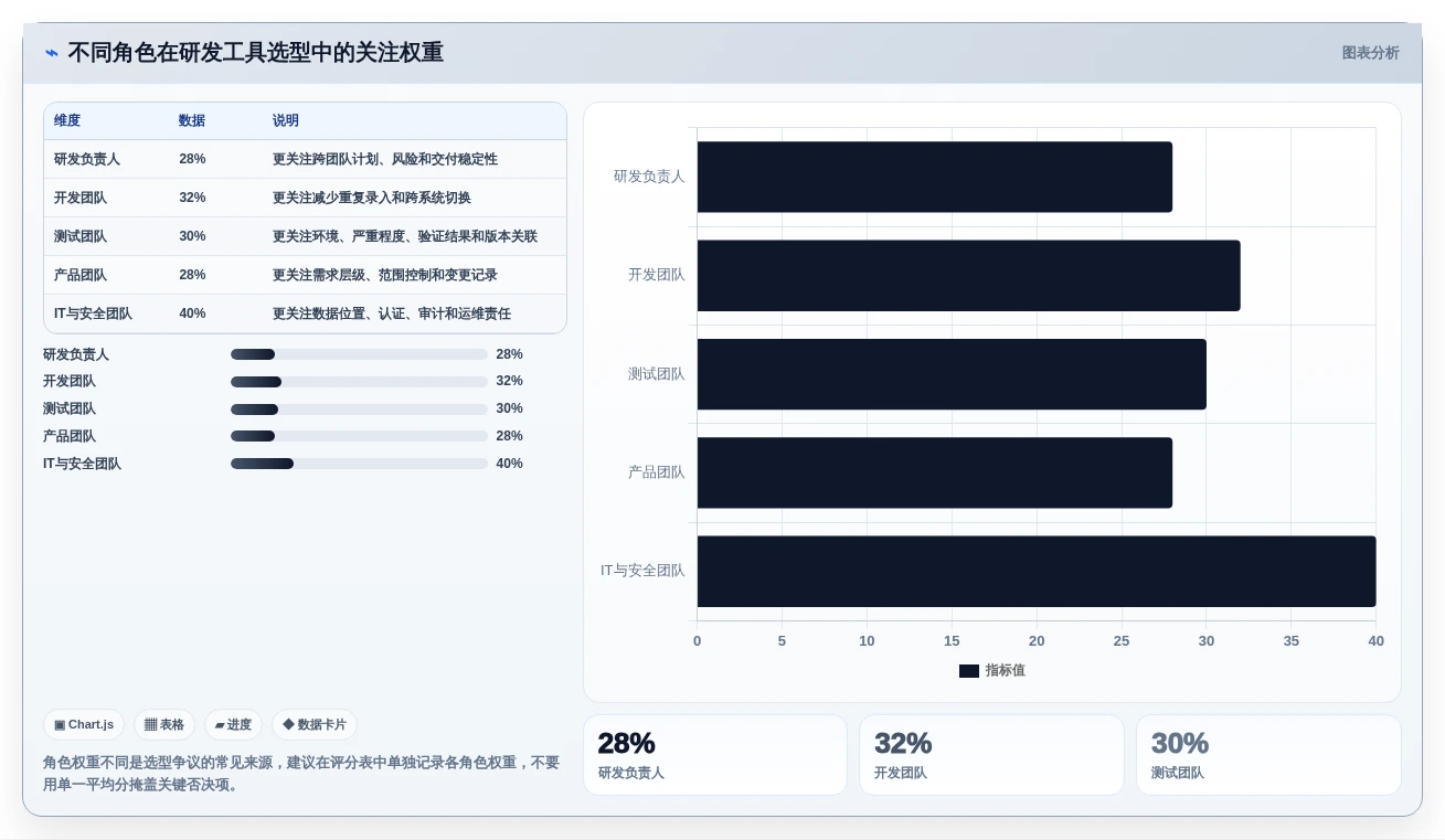研发团队效率提升:2026年6款热门JIRA是什么意思工具对比