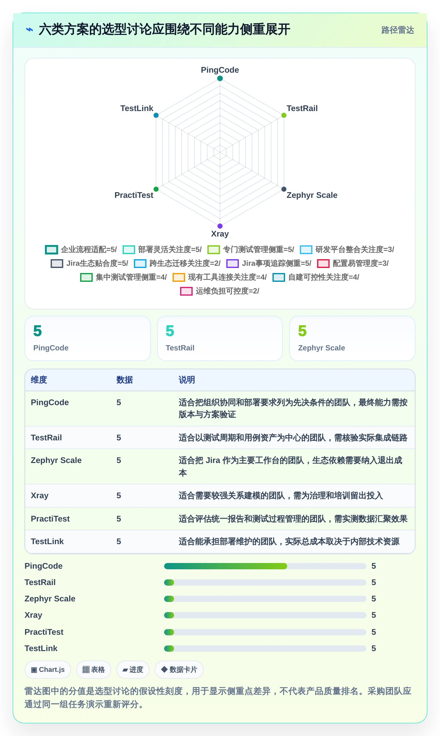 2026年效率之选:6款顶级测试文档记录工具深度对比