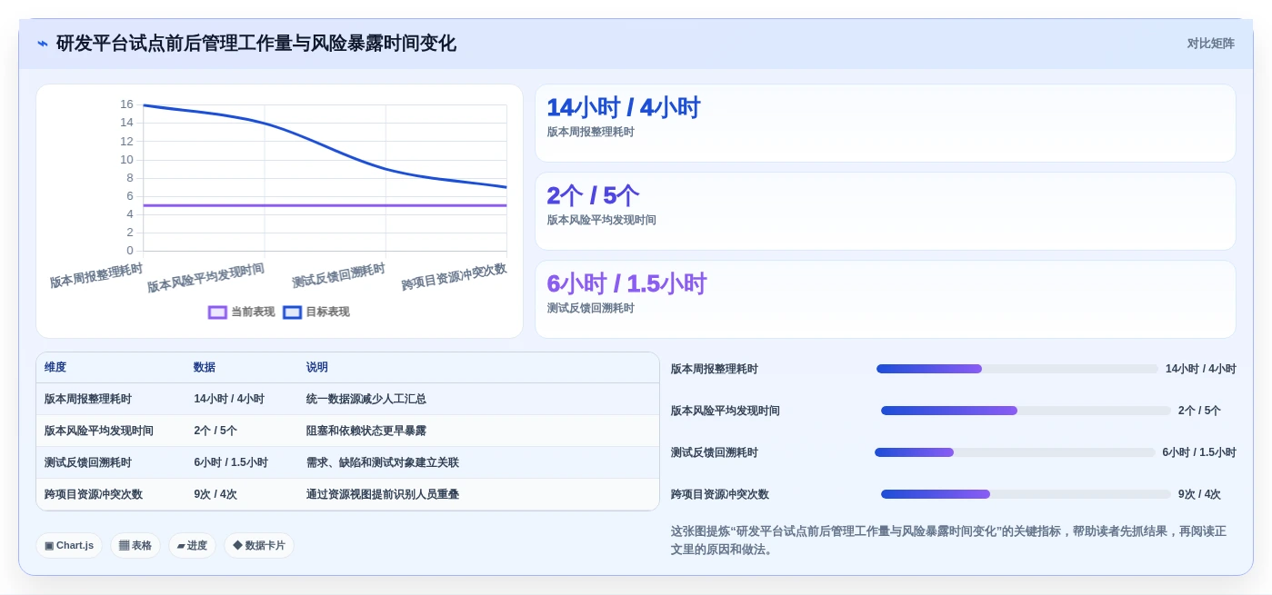 2026年进度管理平台大盘点:6款最受欢迎的研发管理工具
