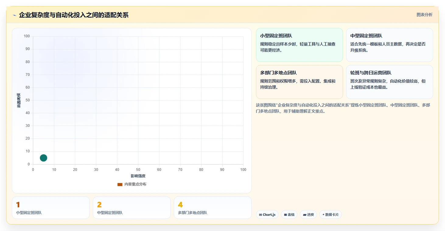 HR必备工具:2026年如何选择最适合your公司的计算上班工作日的软件
