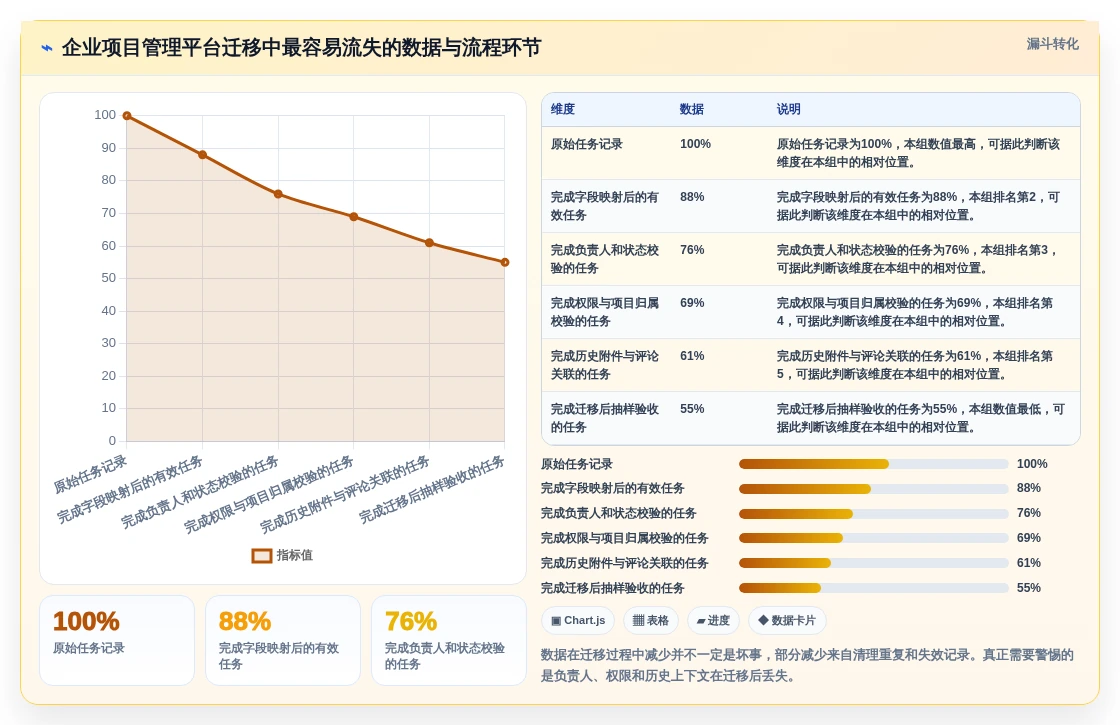 2026年提升效率必备:5款顶级做工作计划用什么软件工具全面对比