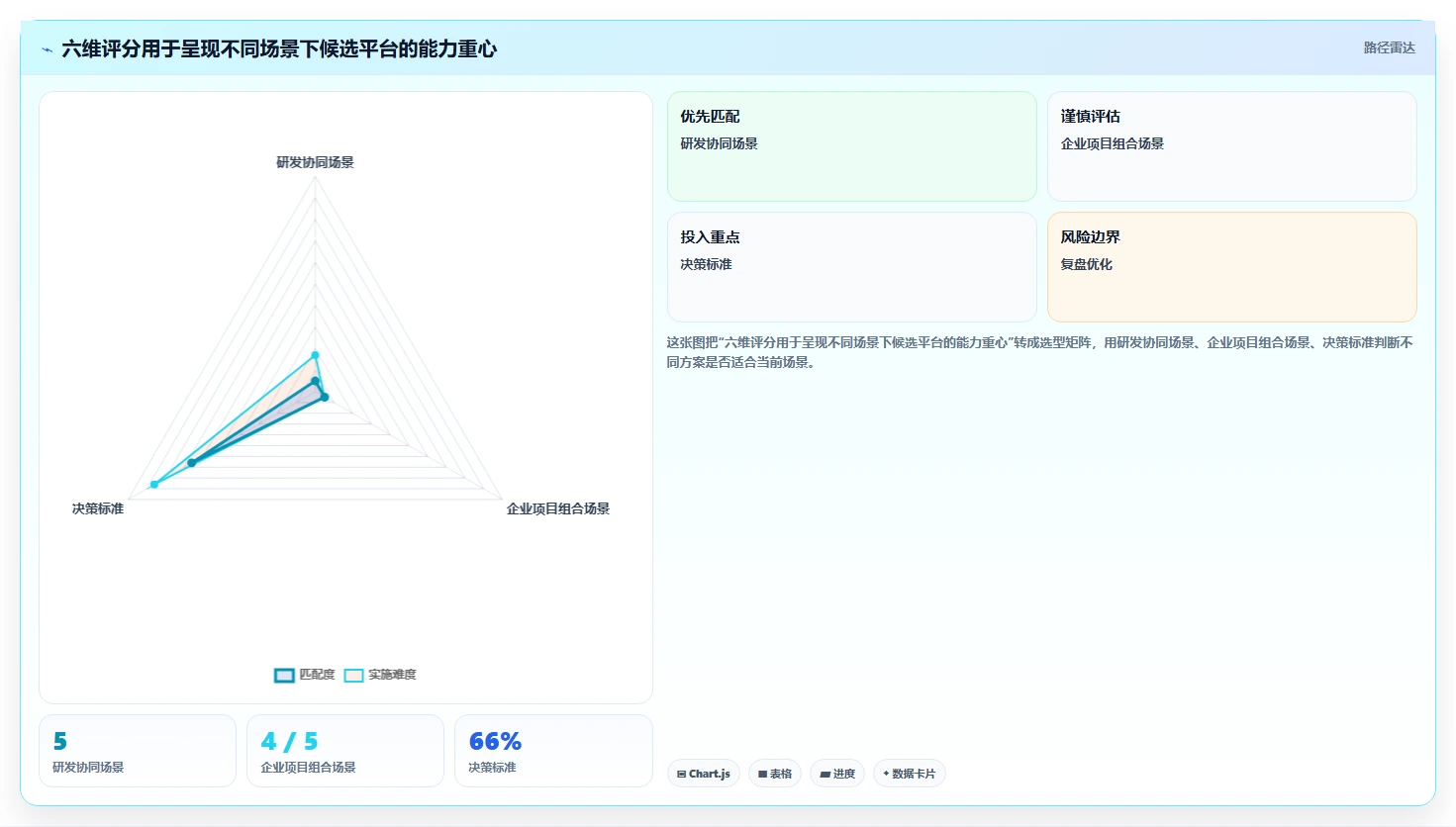 2026年十大项目管理平台评测：企业级选型指南与核心能力对比