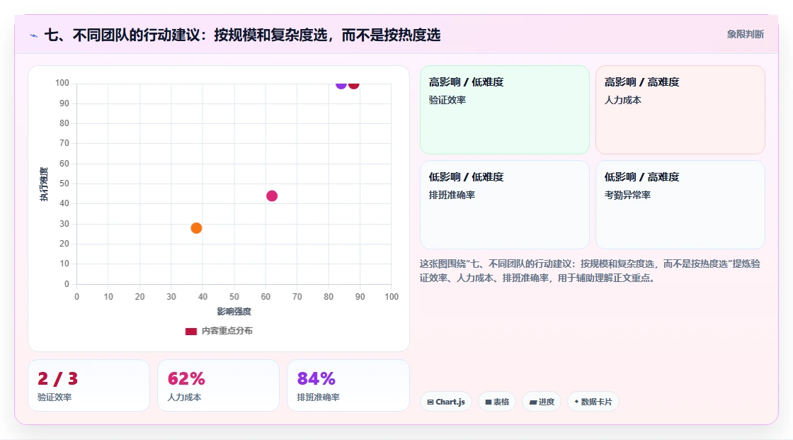 七、不同团队的行动建议:按规模和复杂度选,而不是按热度选