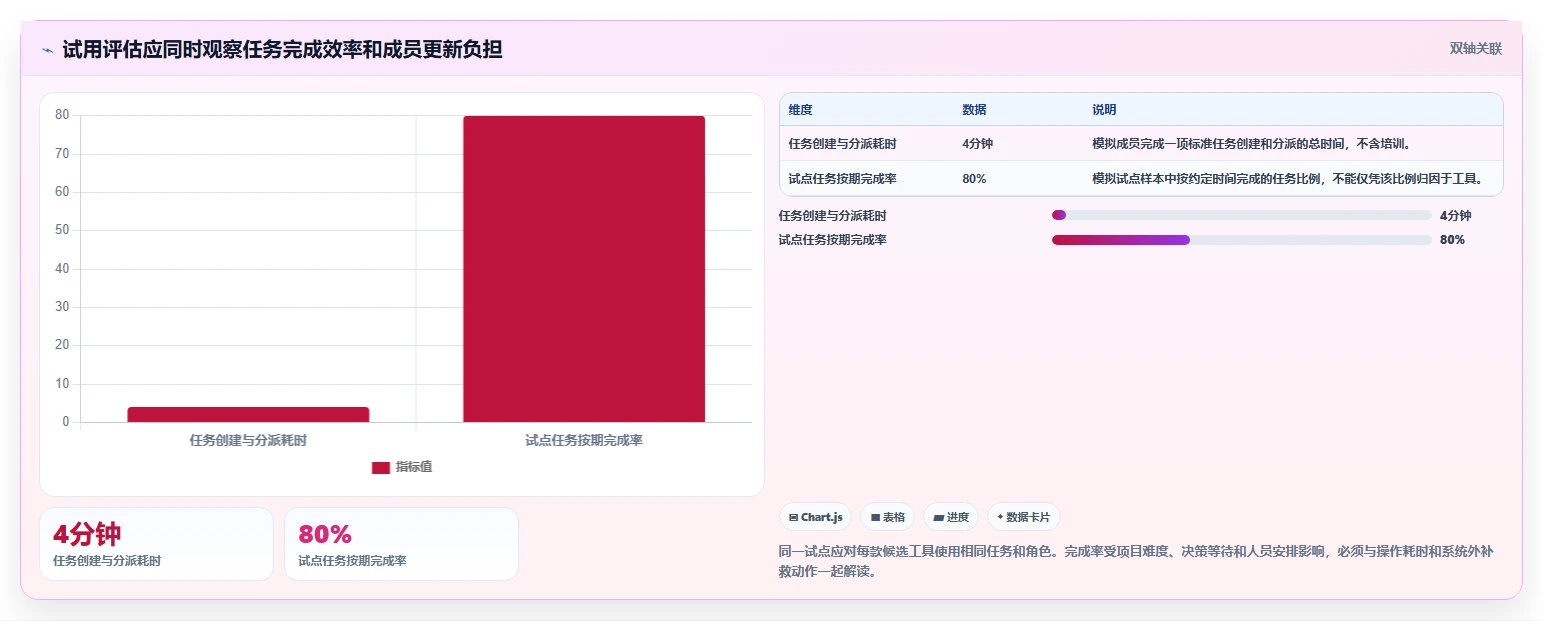 项目管理 软件工具选型指南：2026 年必备的 6 大工具