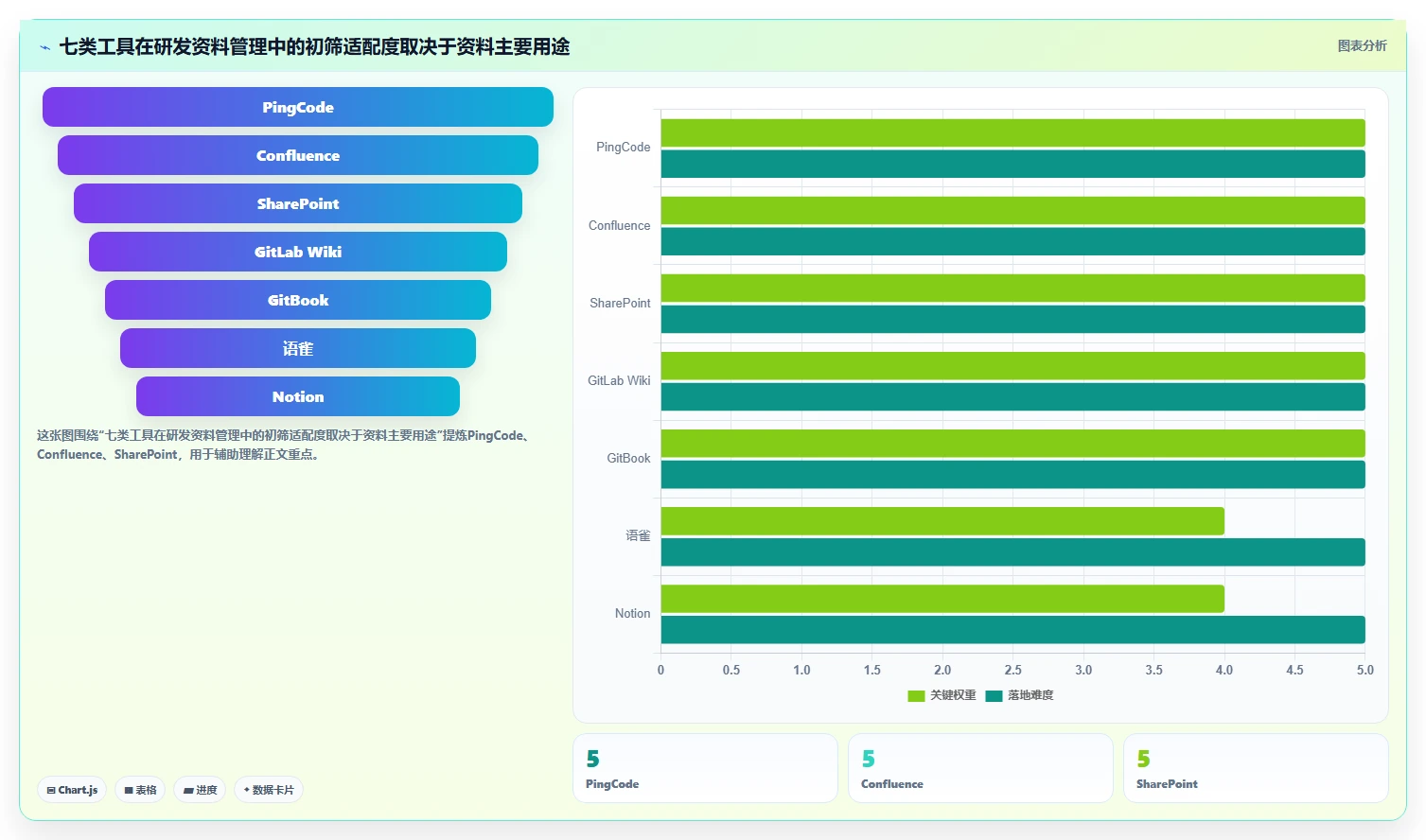研发资料管理系统选型指南：2026年7大热门工具全面评测