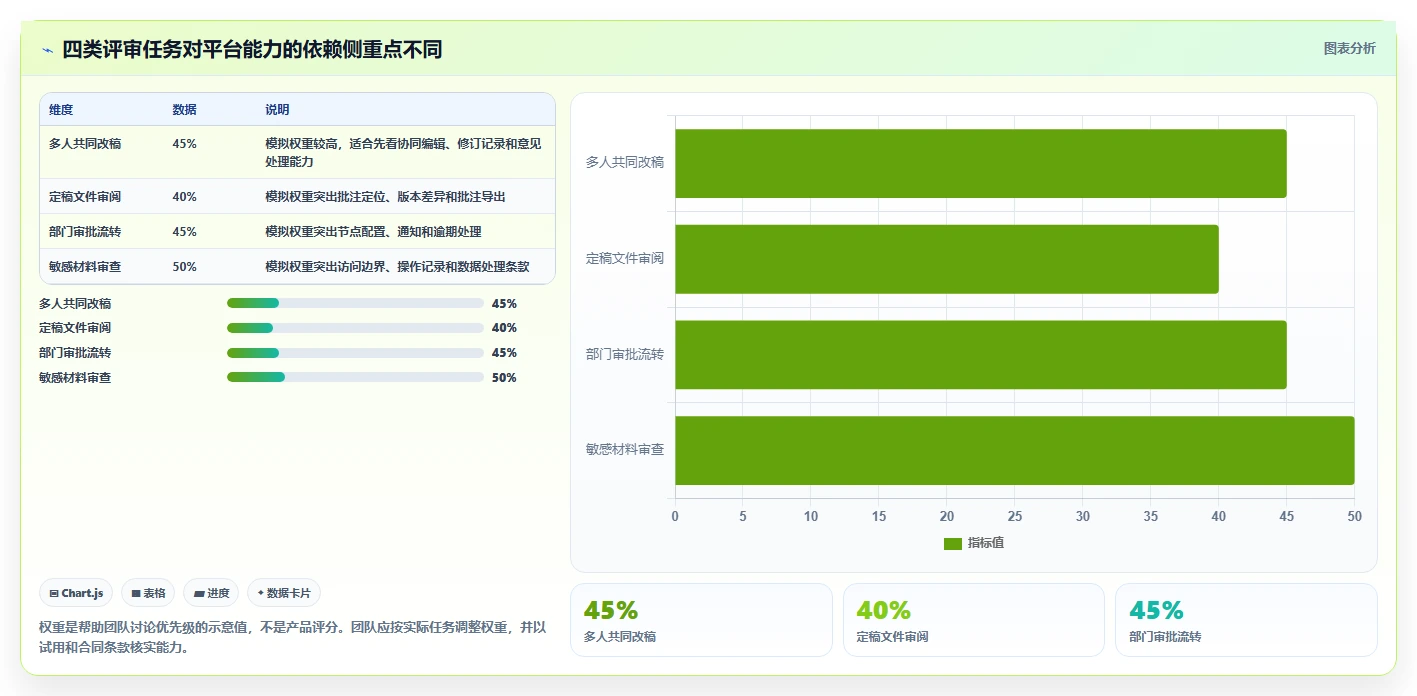 效率与质量双赢：2026年文档评审平台选型指南，8款工具深度对比