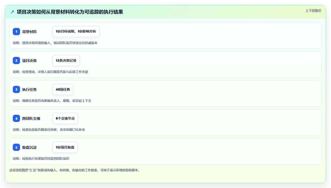 2026年效率之选:6款顶级工作项目内容汇总软件深度对比
