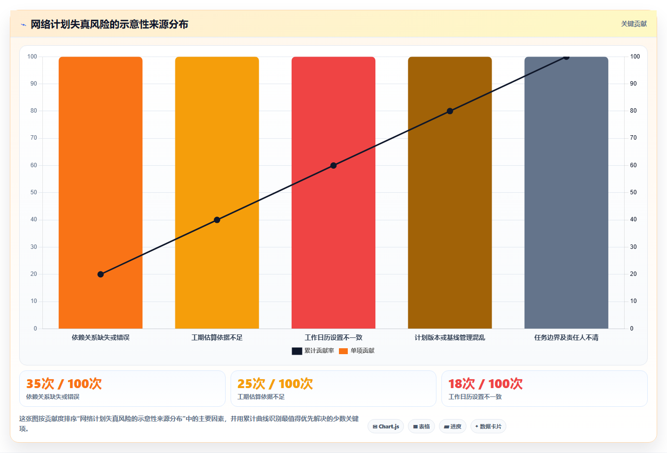 2026年项目管理新选择:6大网络计划图软件工具对比分析
