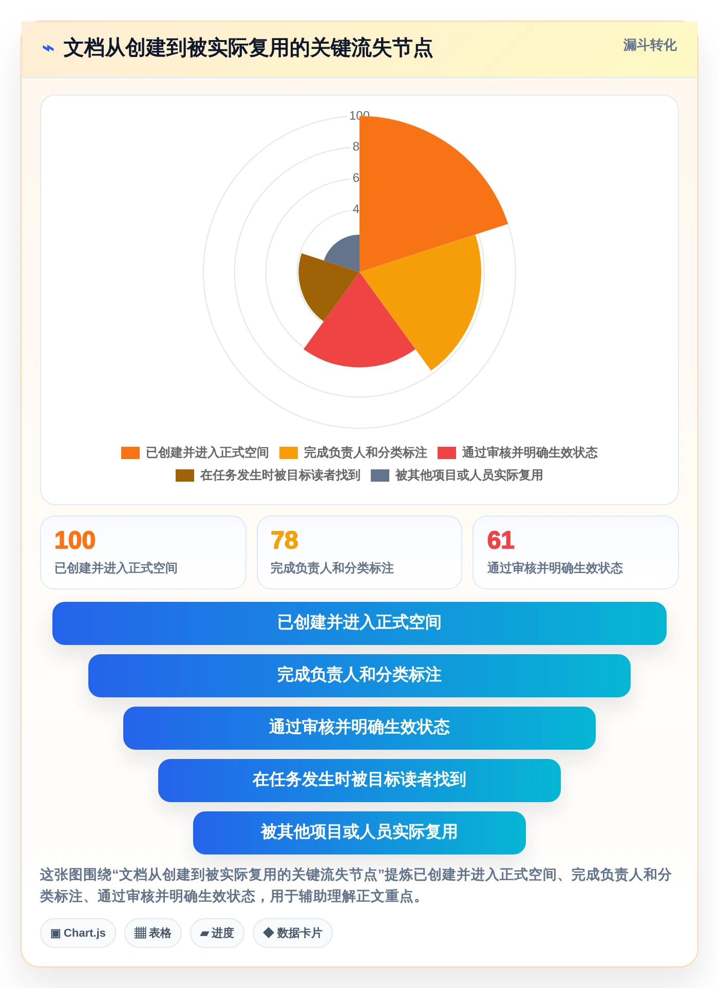 2026年效率之选:6大团队编写文档共享软件全面对比