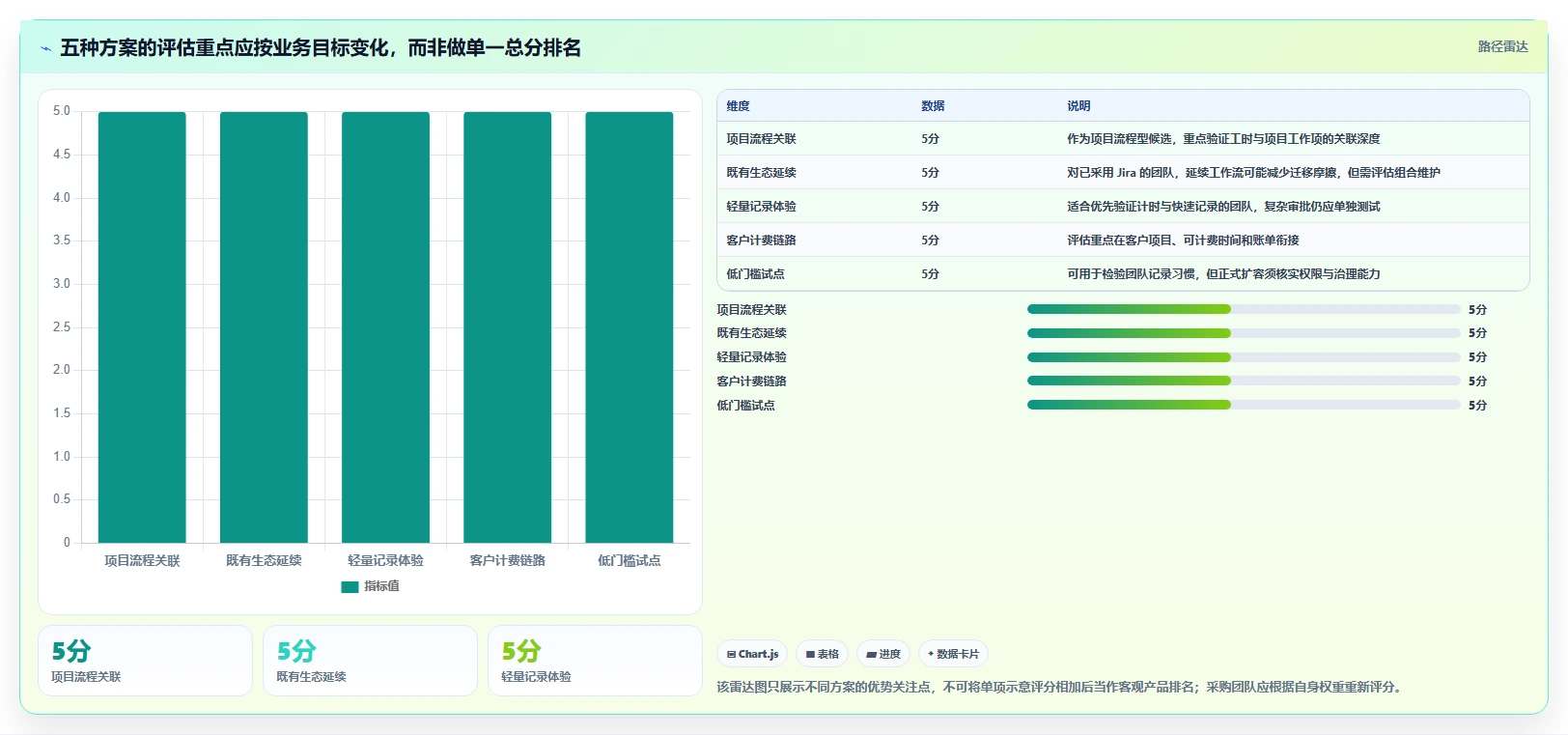 如何选择最适合你的工时系统内容?2026年5大工具深度分析