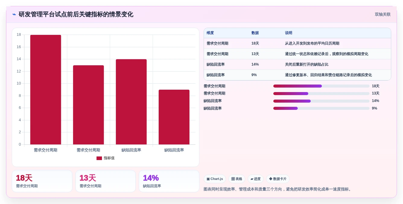 2026年研发效率提升指南:6大研发流程管理软件全面对比